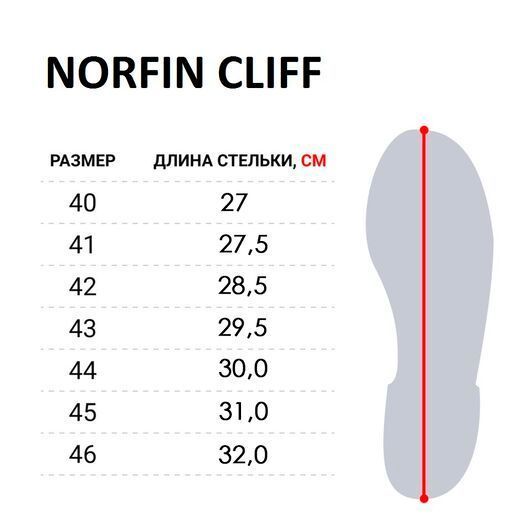 Ботинки забродные Norfin Cliff р.42 (71250-42) 71250-42 фото