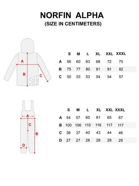 Костюм демісезон. мембран. Norfin ALPHA 10000мм / XXXL 646006-XXXL фото